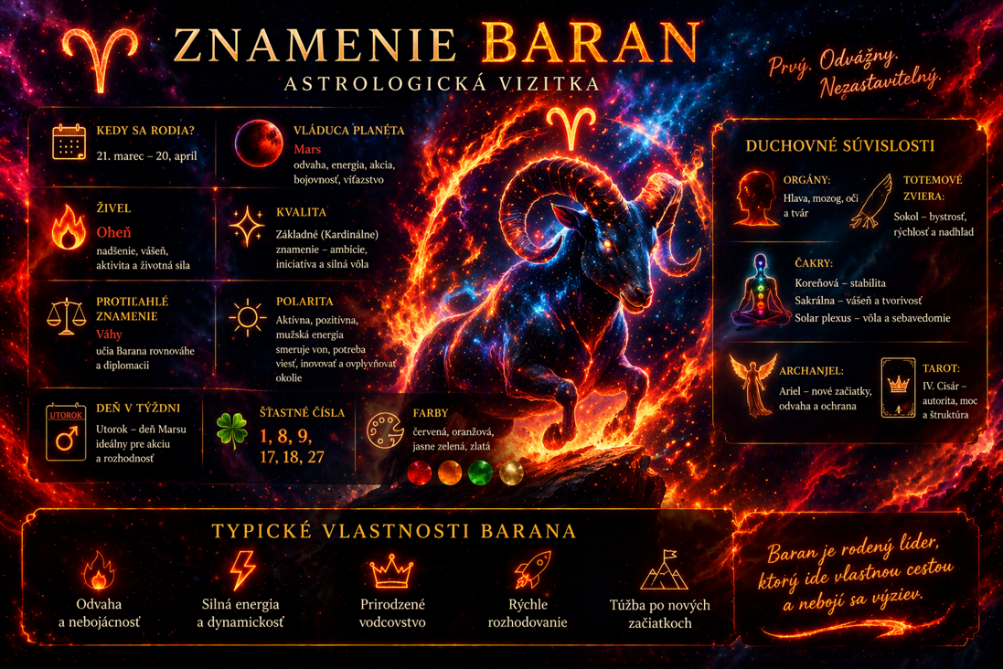 Znamenie Baran astrologická vizitka – vlastnosti, Mars, oheň a energia znamenia